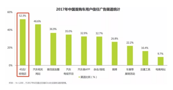 卖吆喝的汽车品牌，如何巧妙运用营销策略赢得市场？