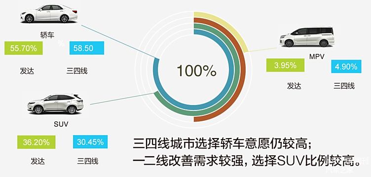 汽车品牌客户画像图，深度洞察消费者需求与行为特征