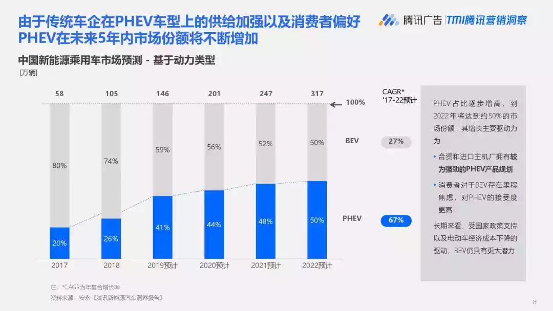 汽车品牌客户画像图，深度洞察消费者需求与行为特征