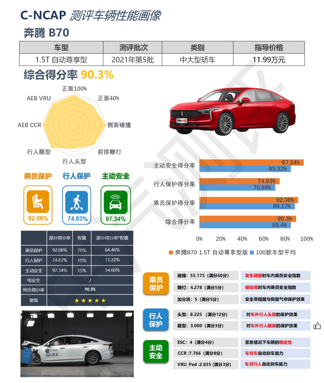 汽车品牌10万级市场，竞争态势与未来展望