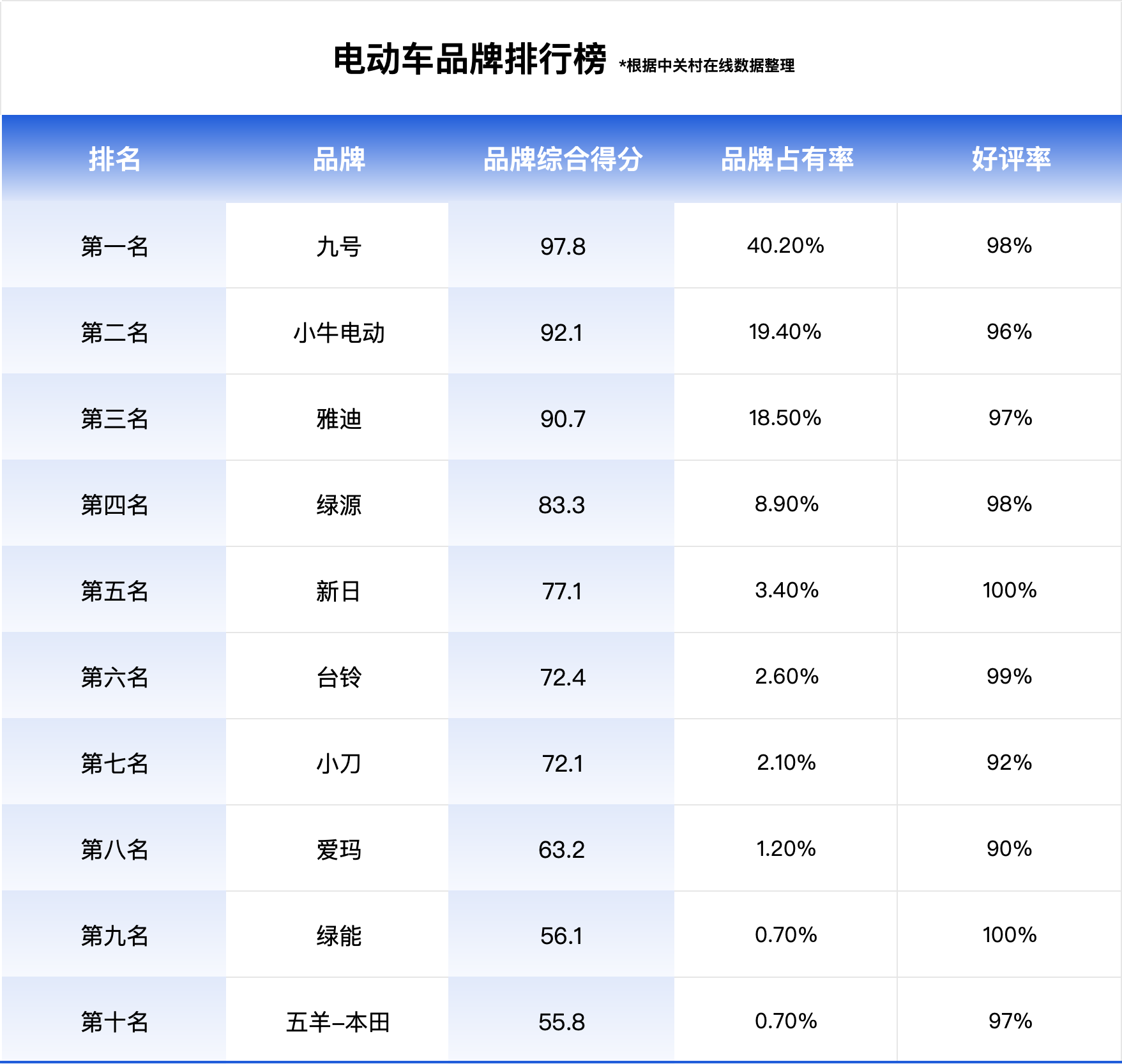 汽车品牌电摩排名及市场影响力分析