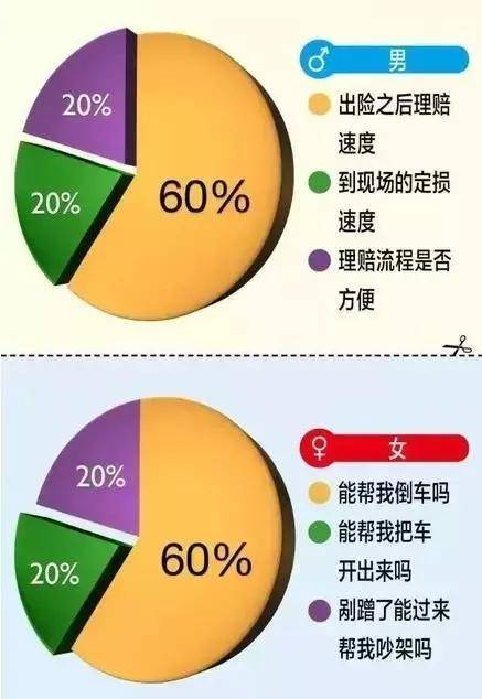 汽车品牌与客户素质差异的探究