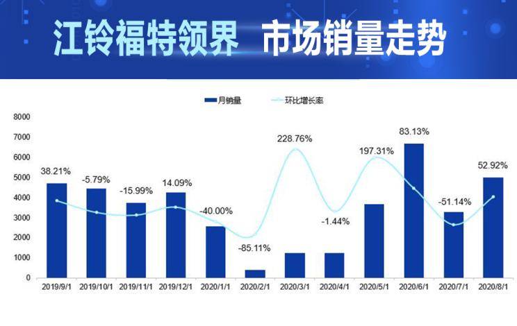 汽车品牌与客户素质差异的探究