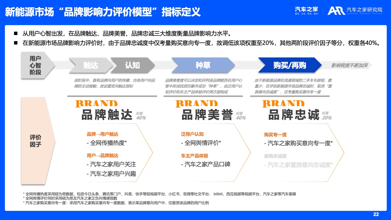 随州汽车品牌数量及其影响力探究