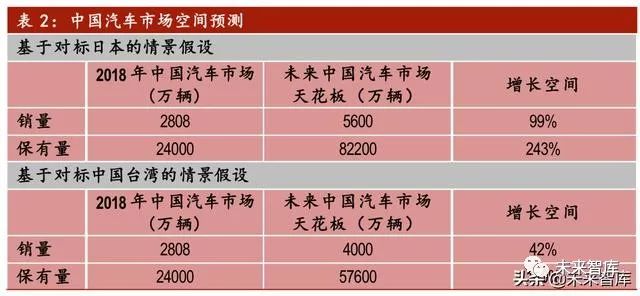 汽车品牌运营时间的深度探究，历史、影响与未来展望