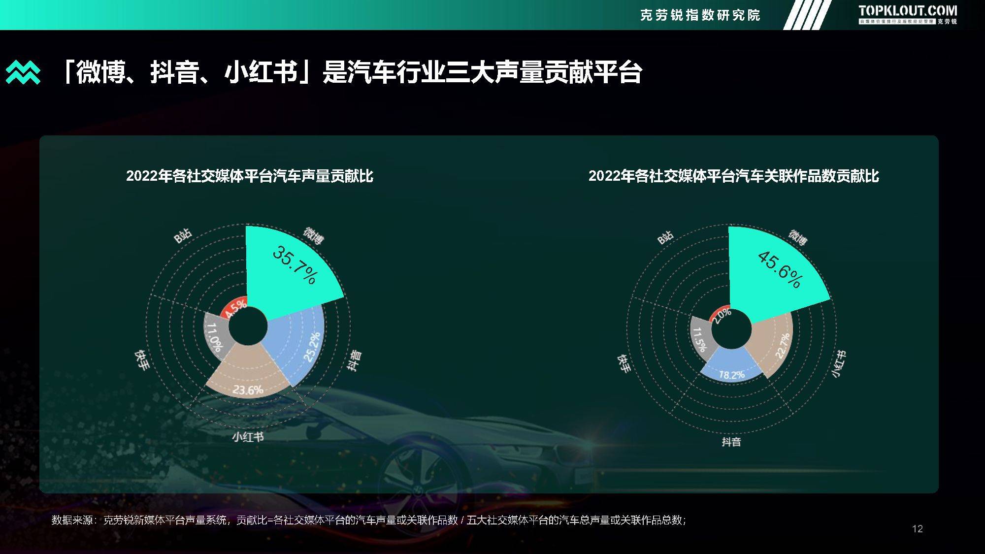 各汽车品牌声效差异探究