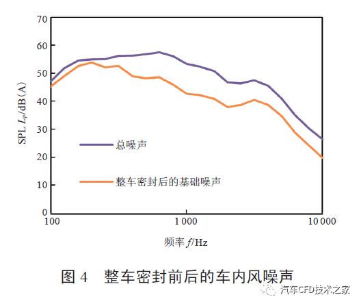 各汽车品牌声效差异探究