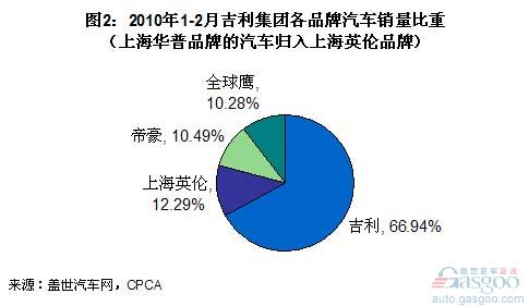 国产汽车品牌的架构演变与未来发展展望