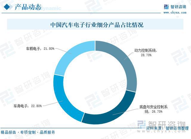 豪华汽车品牌行业现状深度剖析