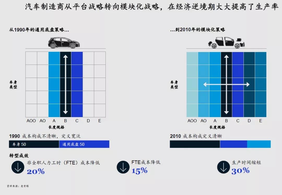 维护低成本的汽车品牌策略