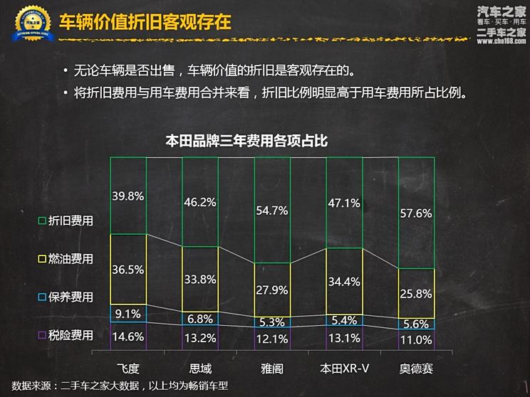 维护低成本的汽车品牌策略