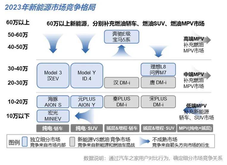 专业销售各汽车品牌，策略、优势与挑战