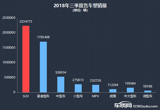 2016年三大汽车品牌销量风云