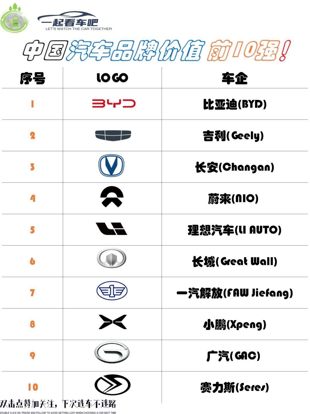 国内汽车品牌排行榜标志解析