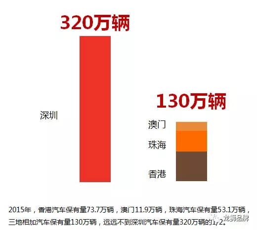 珠海上冲汽车品牌数量的演变与展望