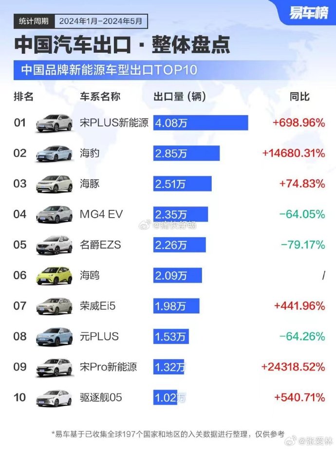 珠海上冲汽车品牌数量的演变与展望