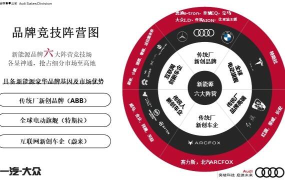 奥迪汽车品牌公关传播案例分析