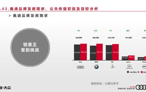 奥迪汽车品牌公关传播案例分析