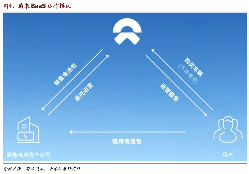 包换电池的汽车品牌，创新服务与可持续发展引领行业新趋势