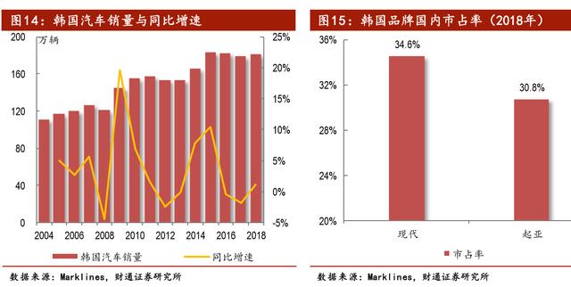 汽车品牌使用量，趋势、影响与未来展望