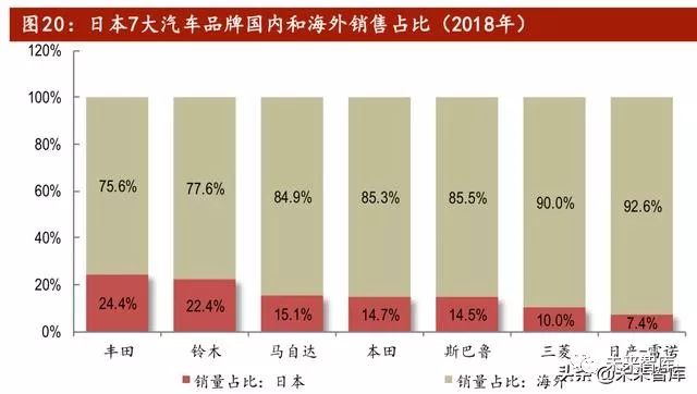 汽车品牌使用量，趋势、影响与未来展望