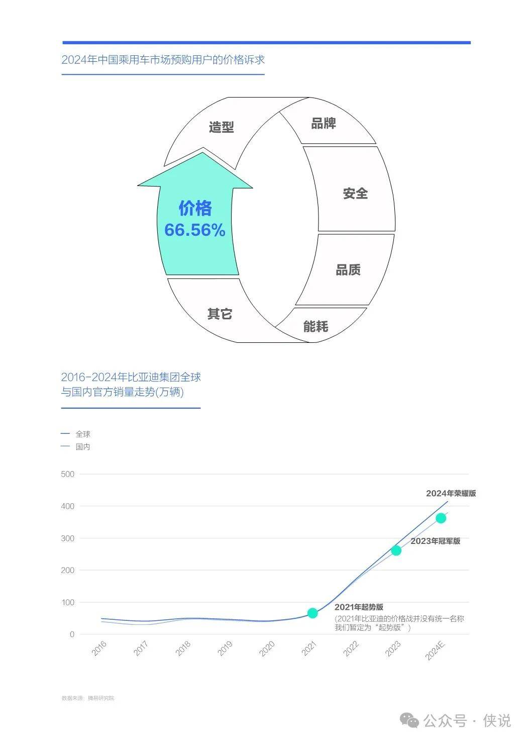 汽车品牌人群定位分析，策略、影响及实施挑战