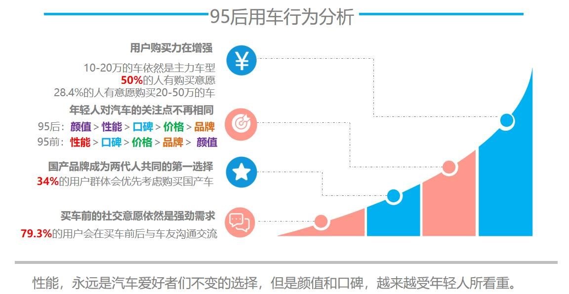 汽车品牌人群定位分析，策略、影响及实施挑战