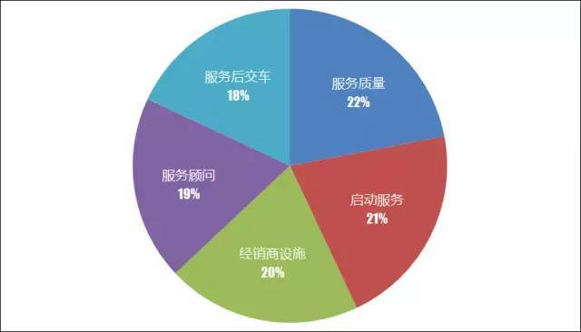 2017汽车品牌售后服务排行