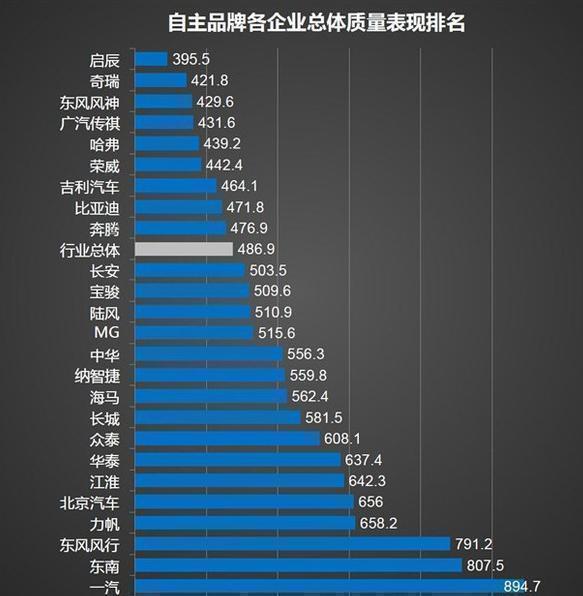 2017汽车品牌售后服务排行