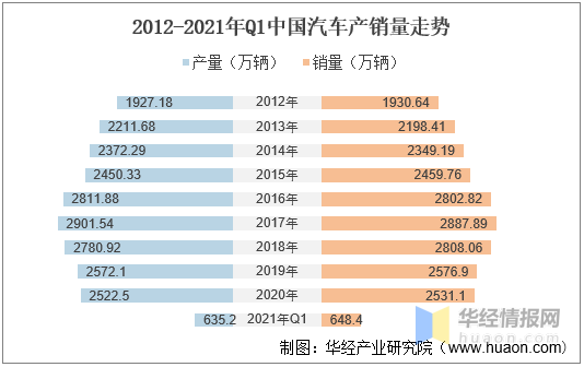 中国汽车品牌现状分析