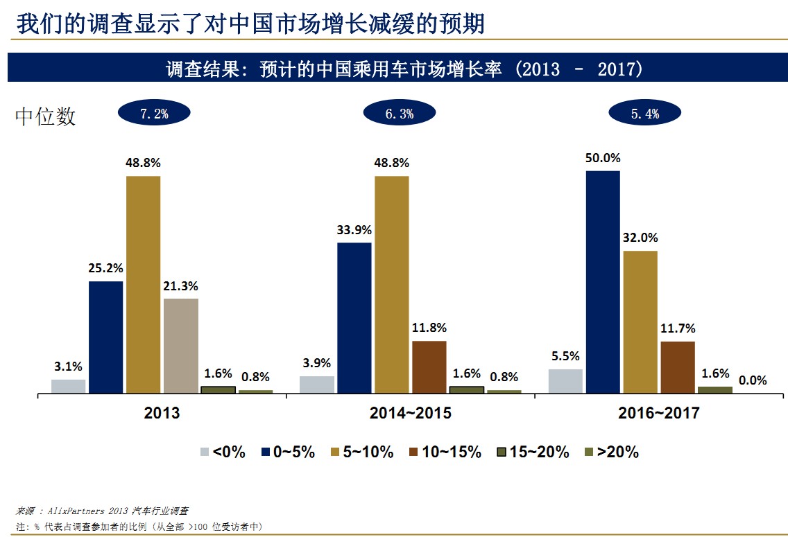 俄国汽车品牌进驻中国，市场策略、挑战与前景展望