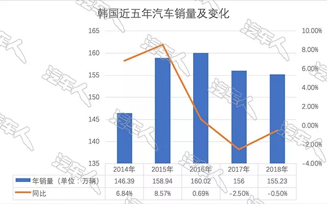 干韩国汽车品牌销售，策略与实践