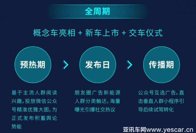 汽车品牌发布短视频，创新营销手段下的品牌塑造与传播