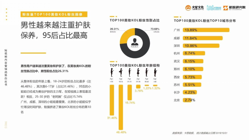 汽车品牌发布短视频，创新营销手段下的品牌塑造与传播