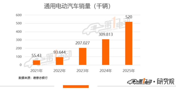 通用汽车品牌布局，策略、影响与未来展望