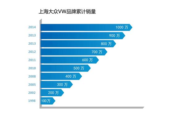 大众汽车品牌SVW，历史、创新与未来发展