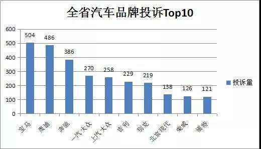 汽车品牌的投诉率，揭示问题，寻求解决之道