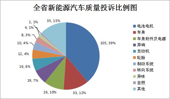 汽车品牌的投诉率，揭示问题，寻求解决之道