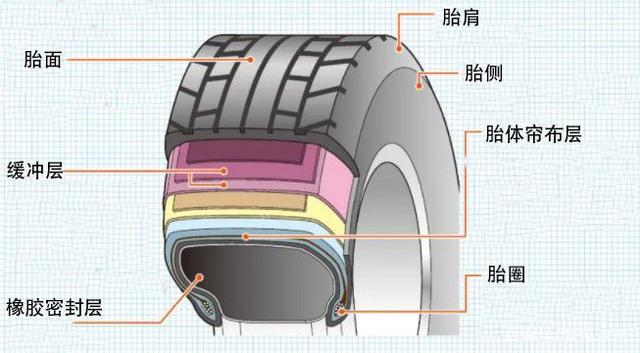 汽车品牌轮胎构造深度解析