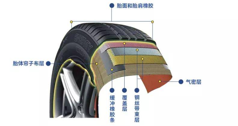 汽车品牌轮胎构造深度解析