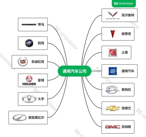 通用上海经典汽车品牌，历史、现状与未来展望