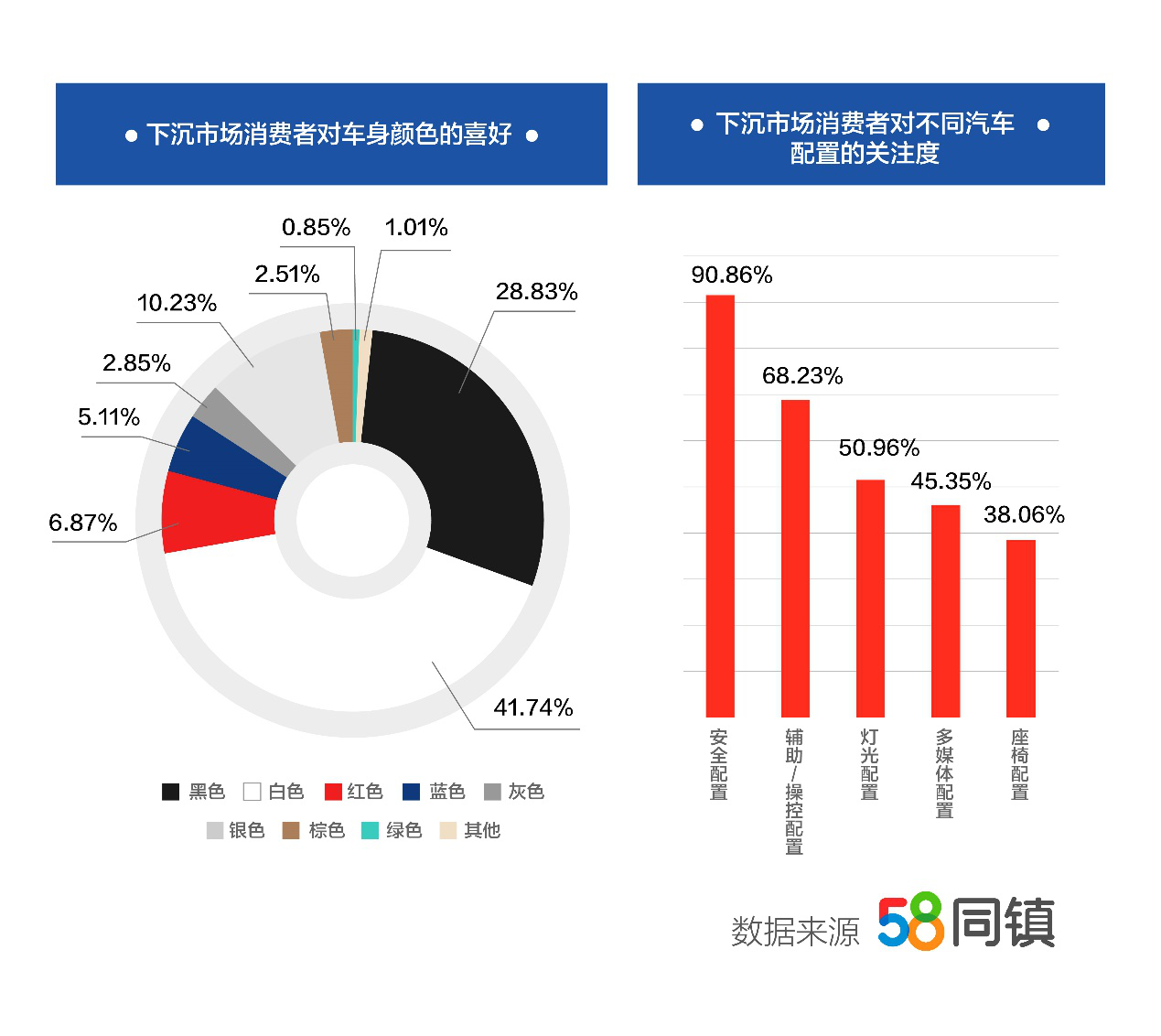 汽车显示盘的演变与未来趋势