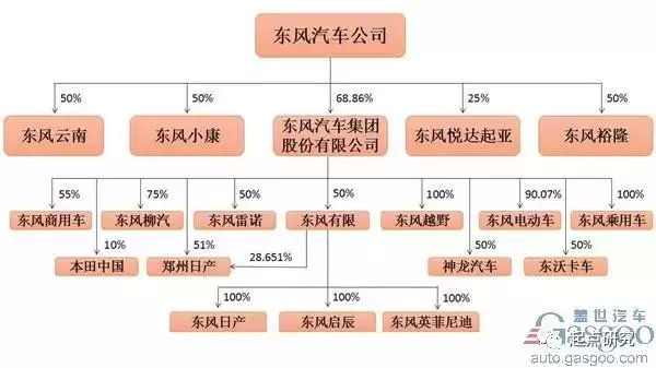 东风风光，汽车品牌的历史、现状与未来展望