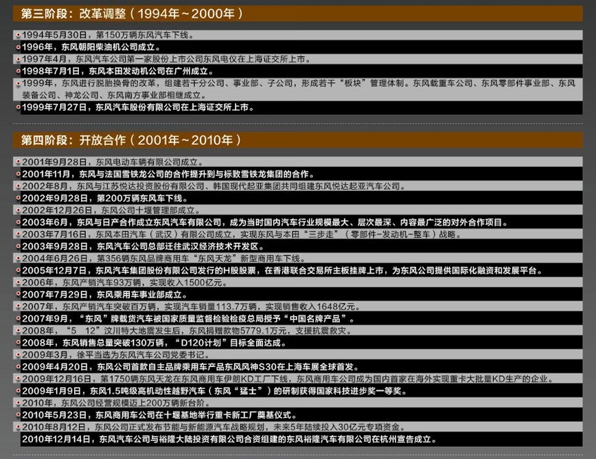 东风风光，汽车品牌的历史、现状与未来展望