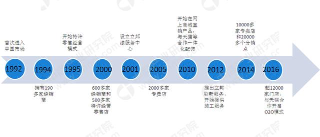 全球热销汽车品牌竞争格局探析