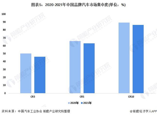 美国市场汽车品牌份额的竞争格局分析