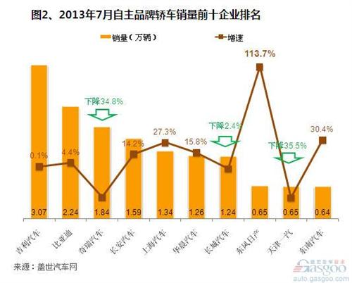 汽车品牌销量最新排名及市场趋势分析