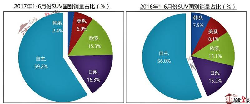 汽车品牌的核心组成要素，历史、技术、设计与战略