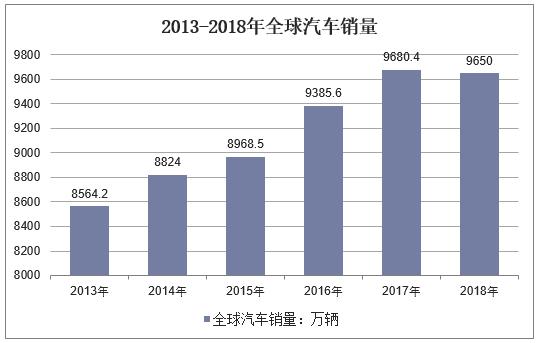 印度各大汽车品牌销量分析与展望