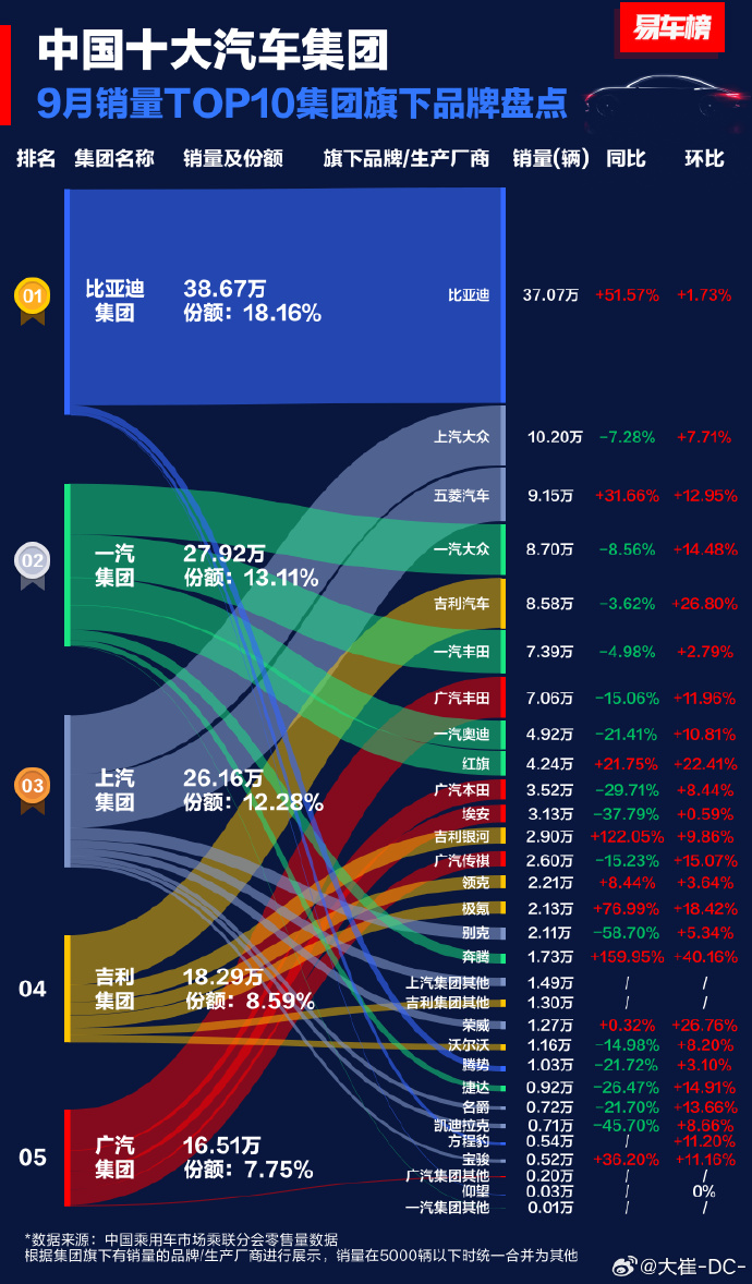 中国十强汽车品牌崛起之路